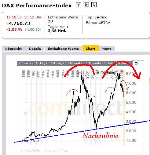 Dax 193365