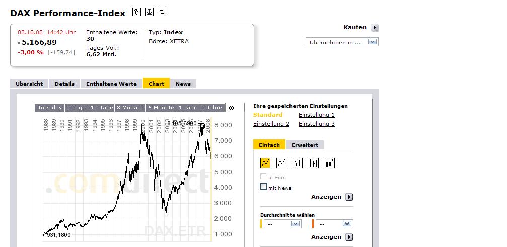 Die Krise ist weitgehend abgehakt 191149