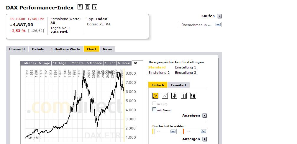 09.10.2008 um 16:45 aus mit aller Herrlichkeit? 191486