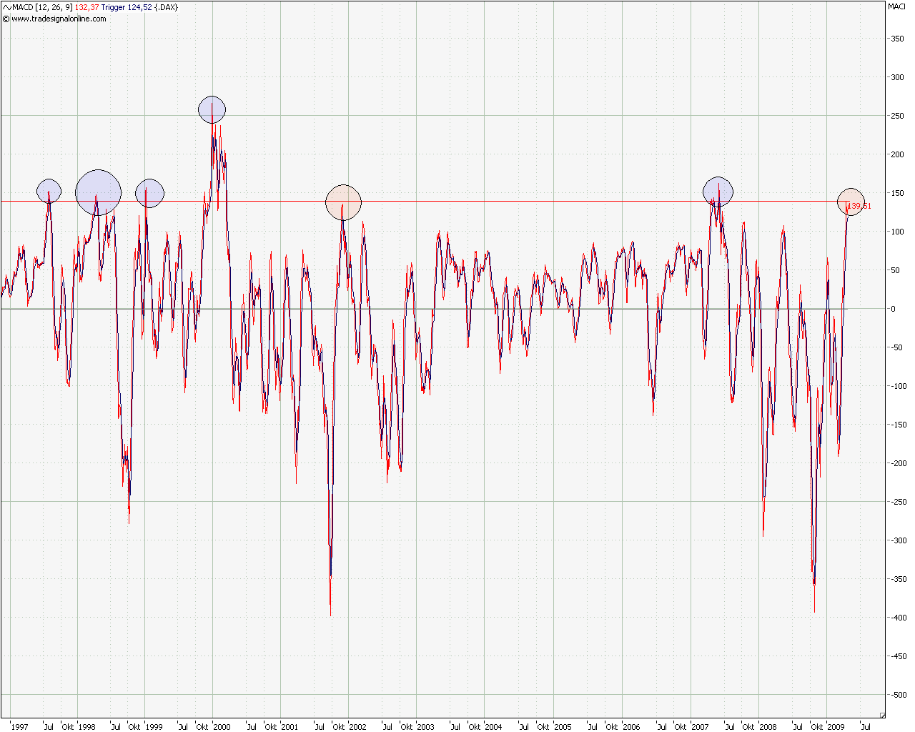 Der Antizykliker-Thread 230170