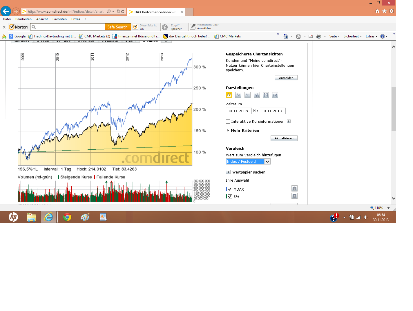 Elliott Wave DAX daily 669594