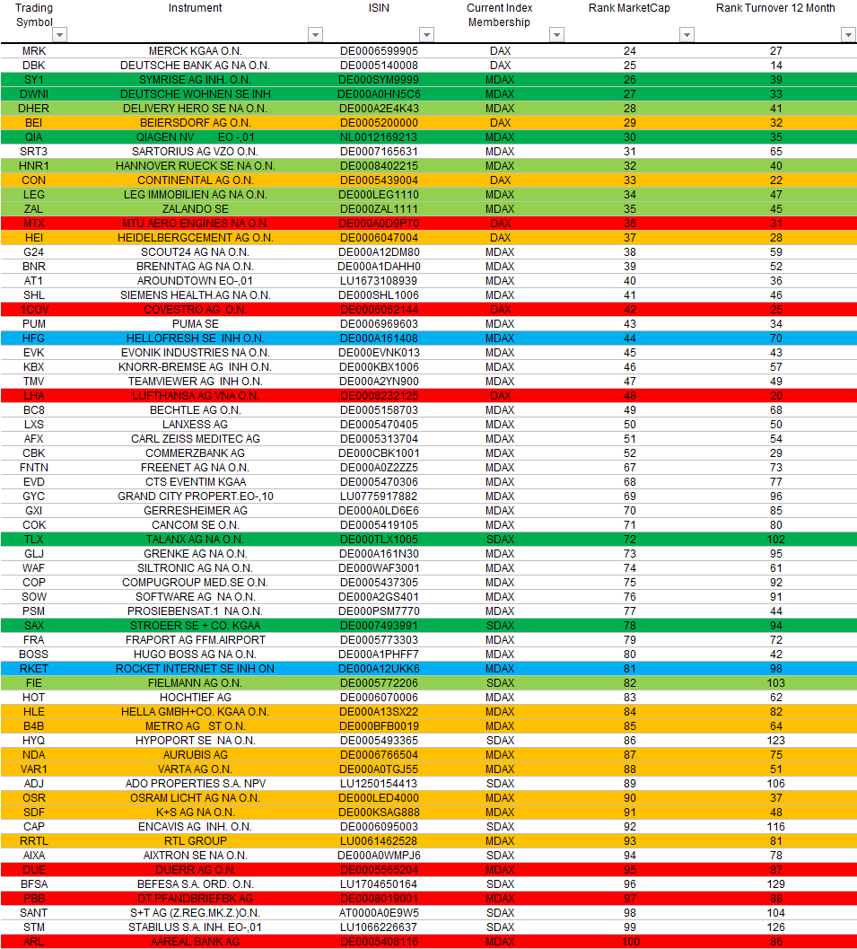 HF - Auf dem Weg zur 5 Milliarden MK 1176876