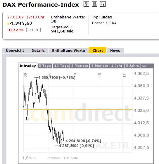 963.DAX Tipp-Spiel,Dienstag,27.01.09, 17.45 Uhr 212855