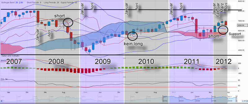 QV ultimate 2012 500855