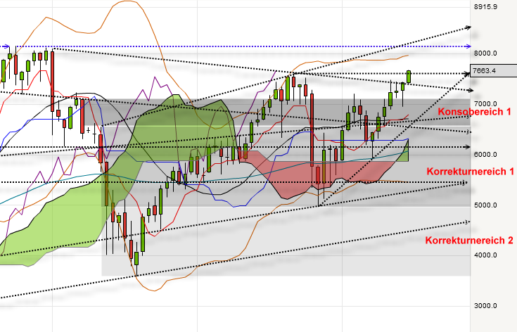 QV ultimate 2012 563105