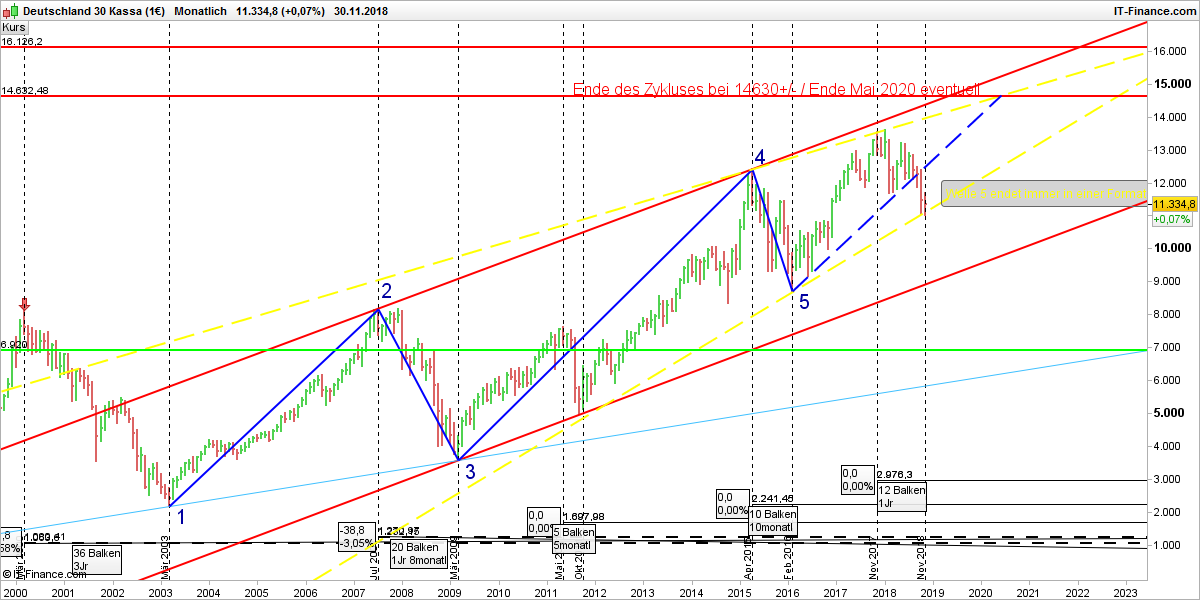 2018 QV-GDAXi-DJ-GOLD-EURUSD-JPY 1085611