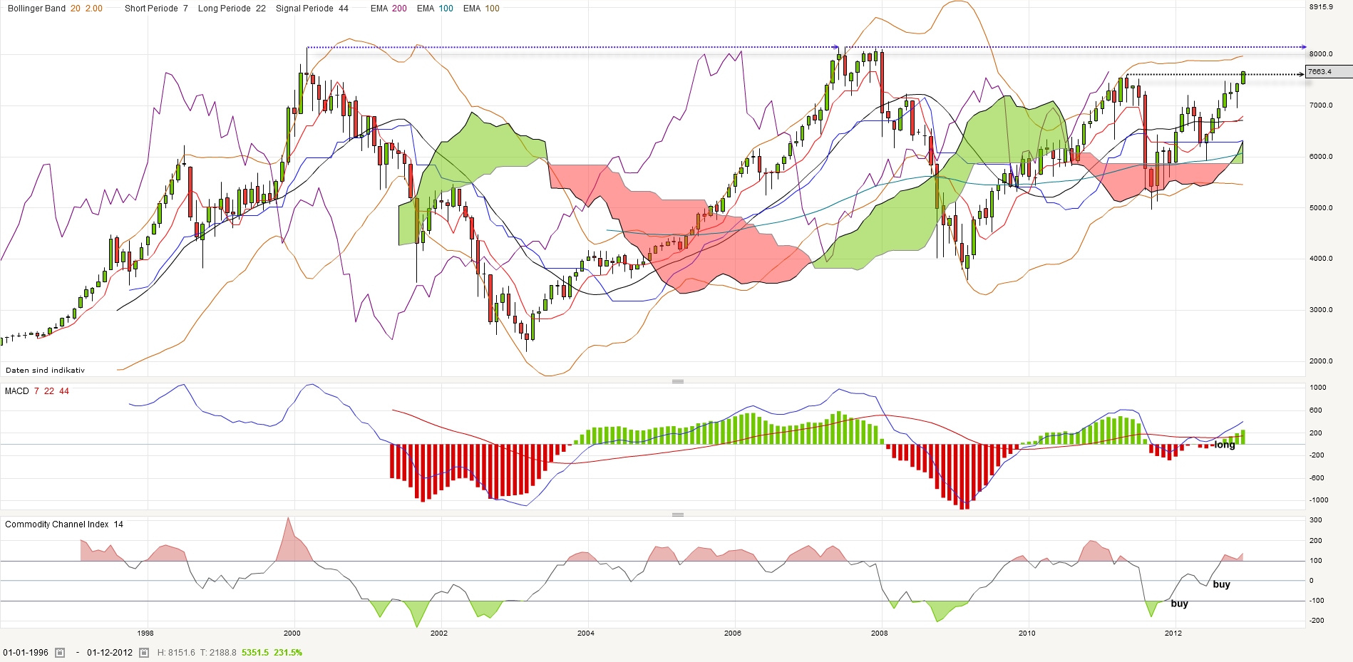 QV ultimate 2012 563104
