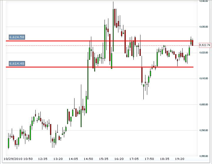 Quo Vadis Dax 2010 - Das Original 354711