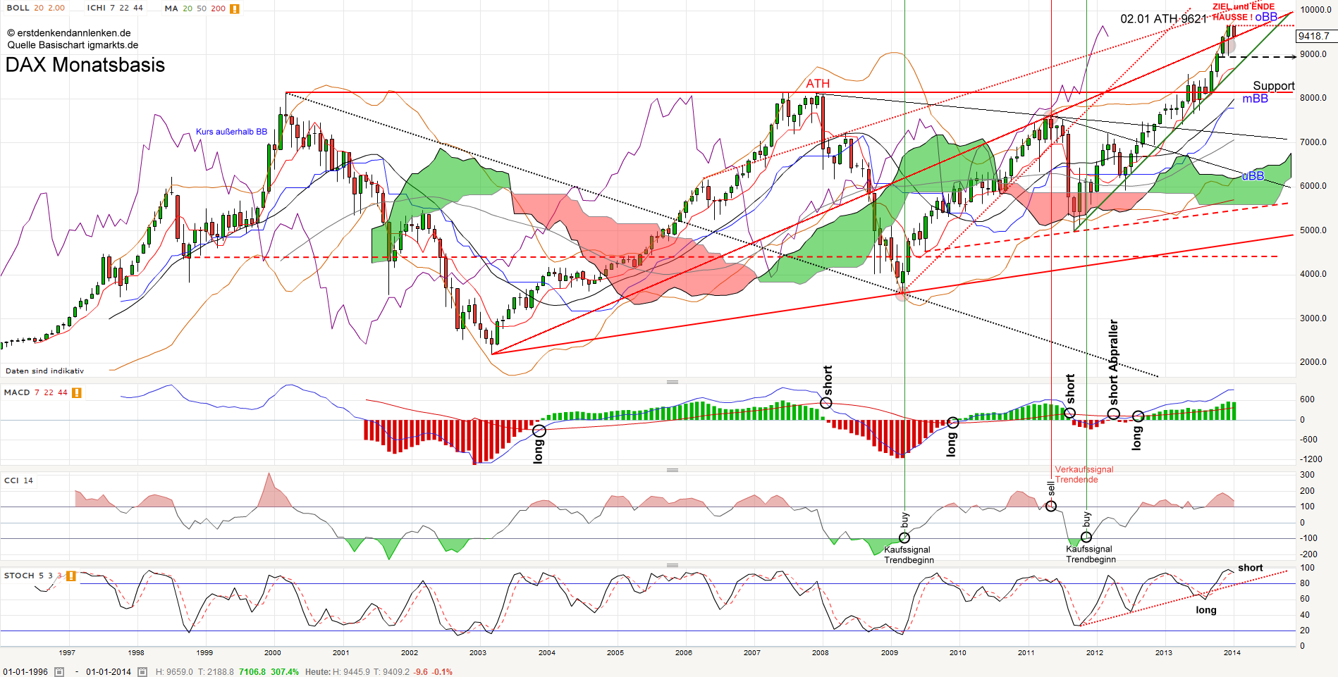 QV ultimate (unlimited) 678843