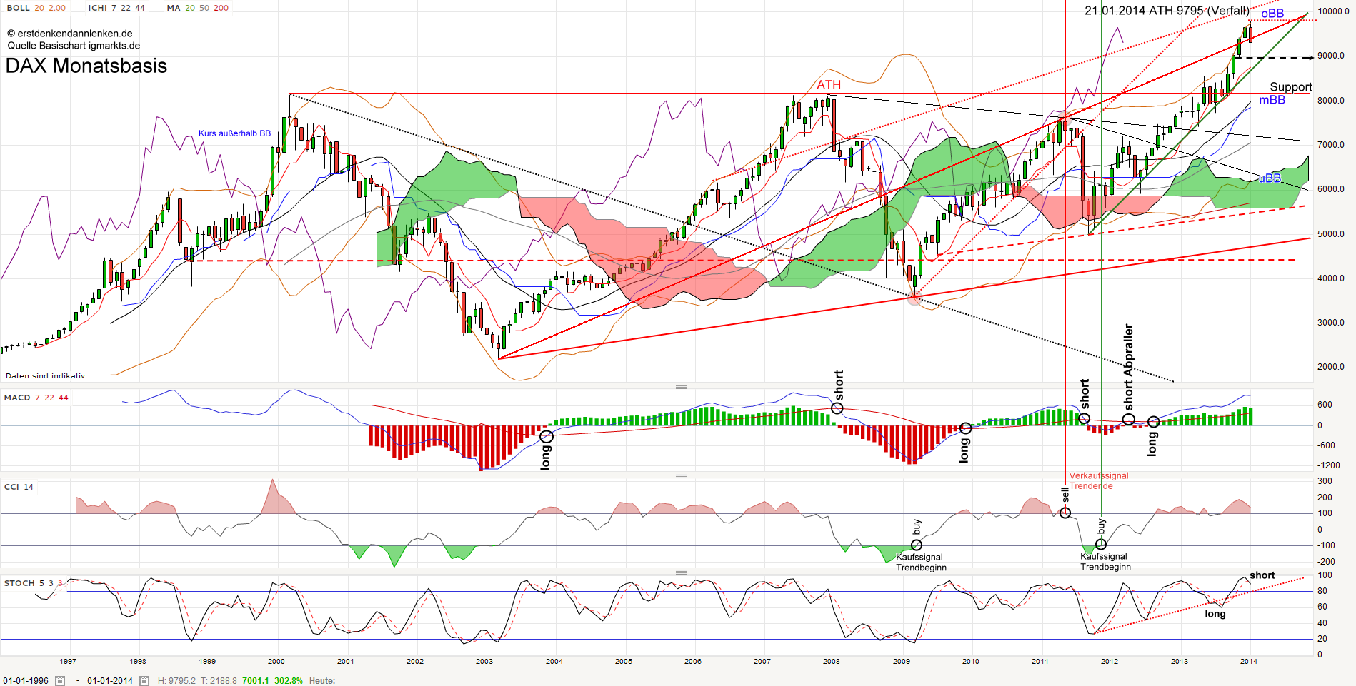 QV ultimate (unlimited) 686565