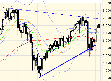 Indexhandel 2012 Rally trotz unzähligen Krisen? 495985