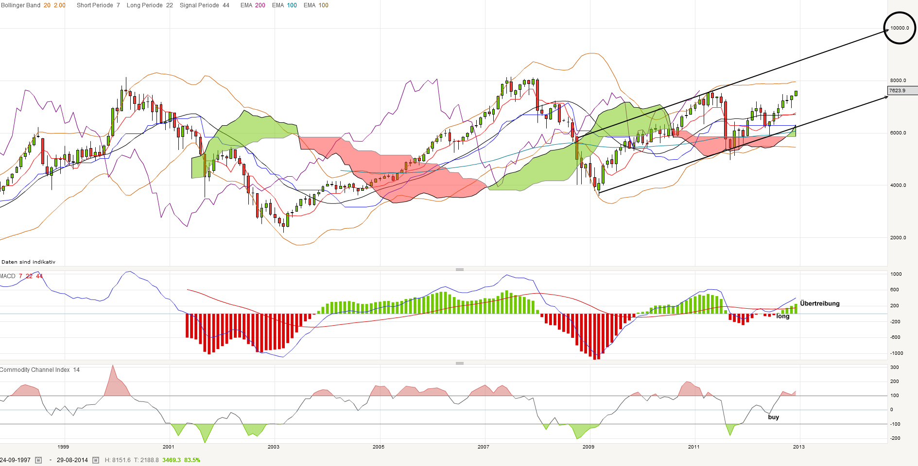 QV ultimate 2012 561067