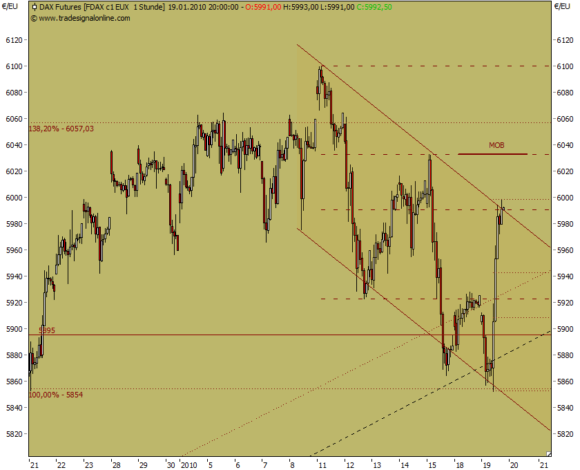 Quo Vadis Dax 2010 - Das Original 292951