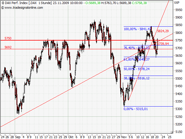 Die Bullen scharren gar nicht mit den Hufen, 277421