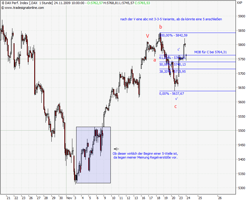 Die Bullen scharren gar nicht mit den Hufen, 277693