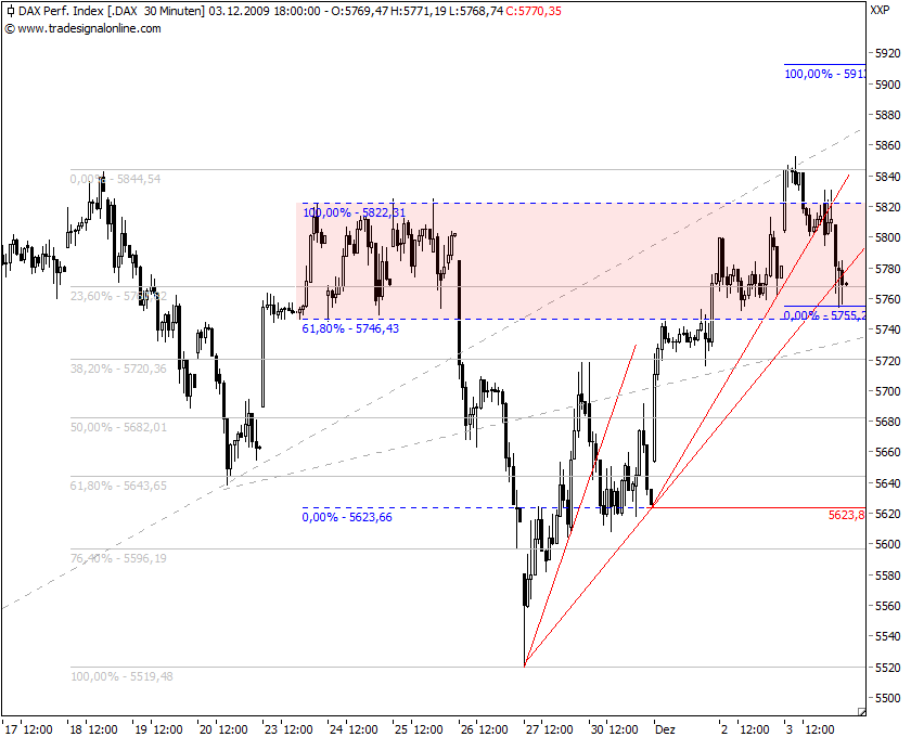 Quo Vadis Dax 2009 280979