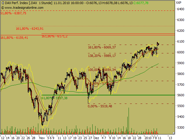 Quo Vadis Dax 2010 - Das Original 290507