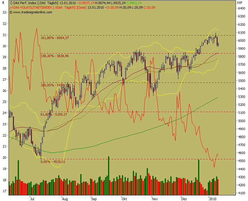 Quo Vadis Dax 2010 - Das Original 291213