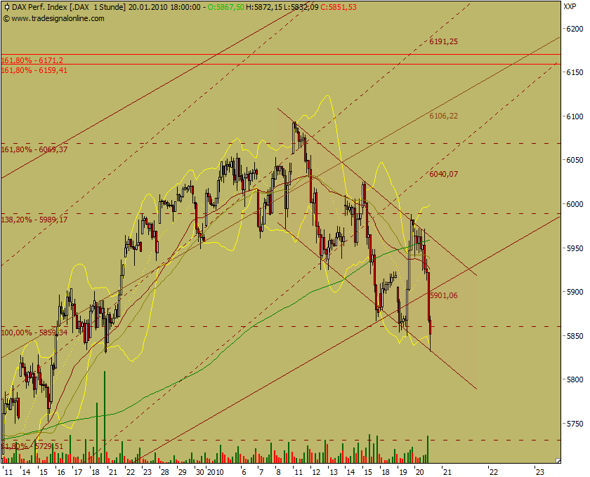 Quo Vadis Dax 2010 - Das Original 293321