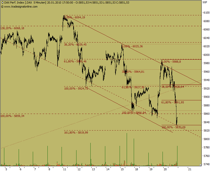 Quo Vadis Dax 2010 - Das Original 293357