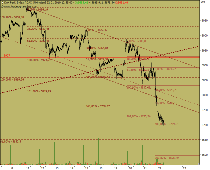 Quo Vadis Dax 2010 - Das Original 293792