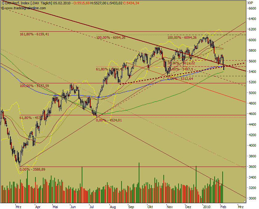 Quo Vadis Dax 2010 - Das Original 297615