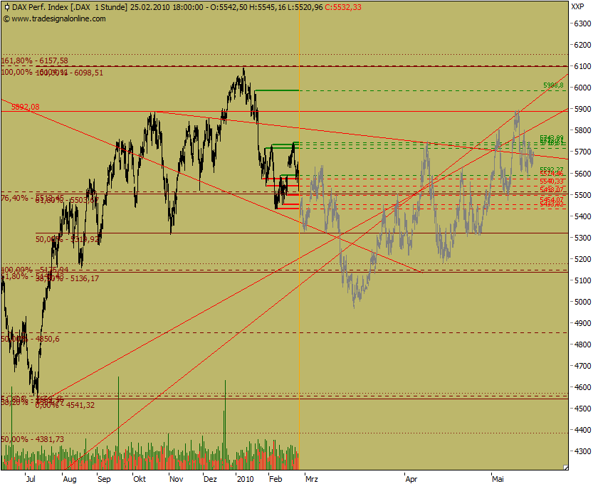 Quo Vadis Dax 2010 - Das Original 302436