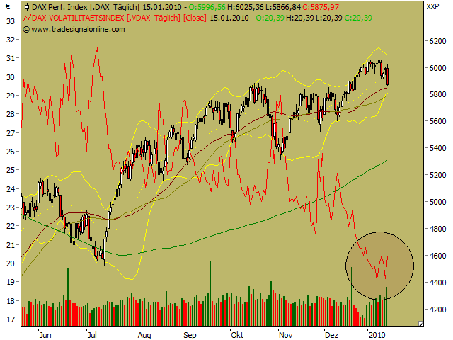 Quo Vadis Dax 2010 - Das Original 292482