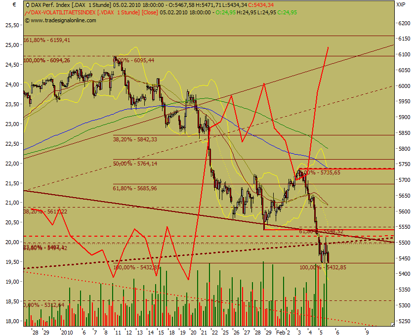Quo Vadis Dax 2010 - Das Original 297897