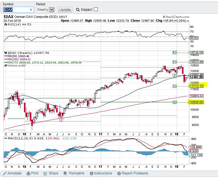 Gold und weitere interessante Anlagemöglichkeiten. 1041926