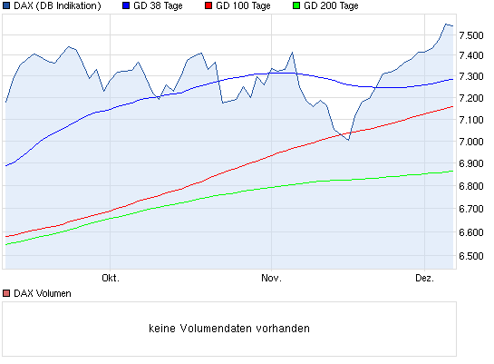Quo Vadis Dax 2012 - Krise ohne Ende? 560052