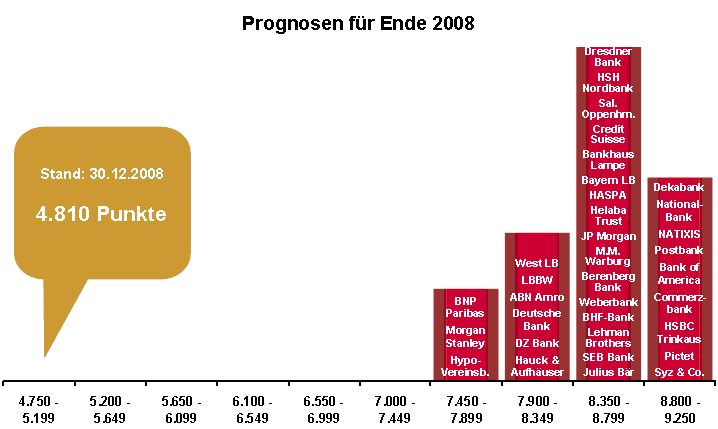 QV ultimate (unlimited) 667124