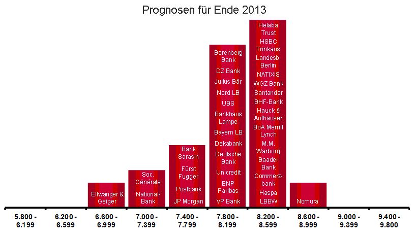 QV ultimate (unlimited) 667128