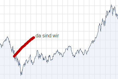 Gedanken zur Klöckner-Aktie 431214
