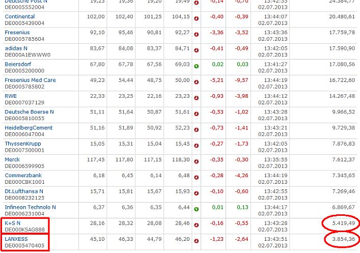Lanxess - Neue Möglichkeiten ? 620698