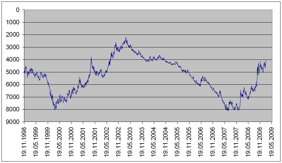 Der Antizykliker-Thread 218018