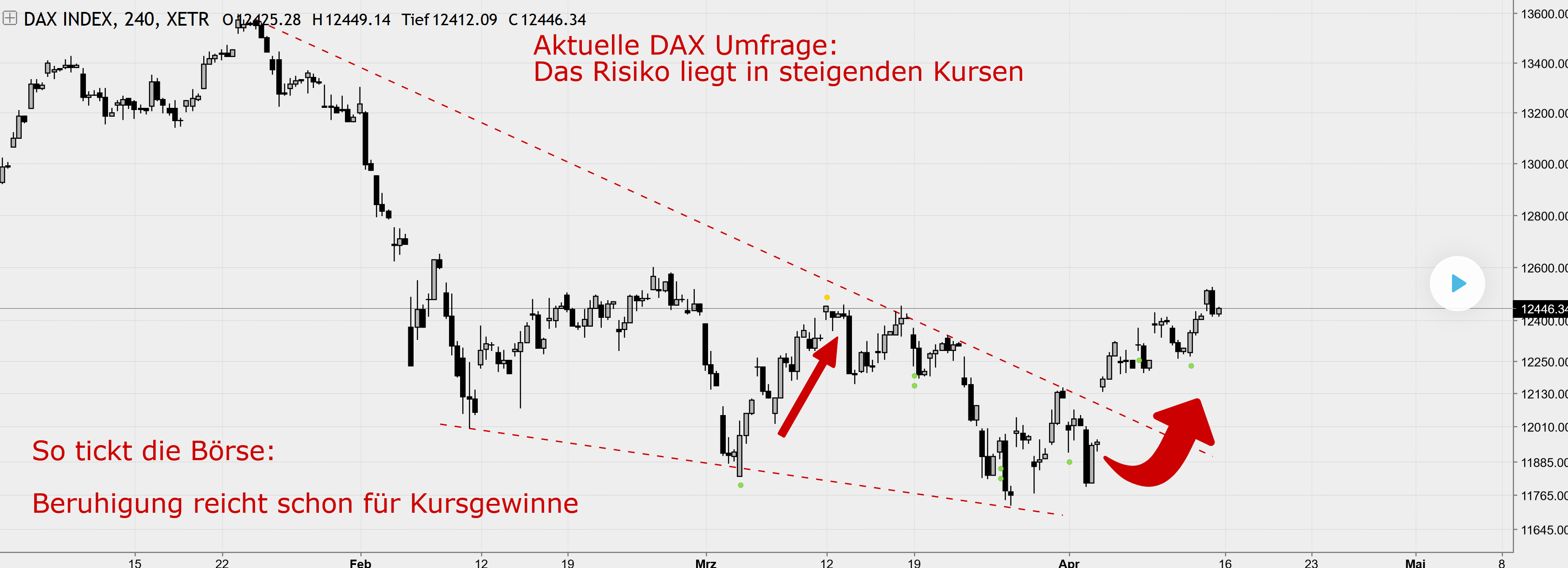 Der Crash (Original bei Geldmaschine123) 1050045
