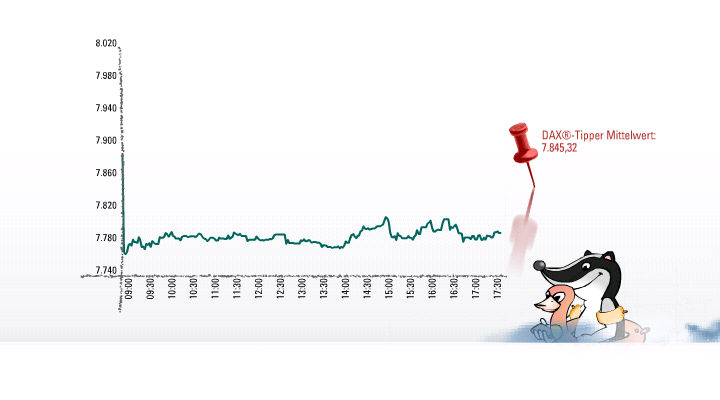 646.DAX Tipp-Spiel, Dienstag, 23.10.07 127067