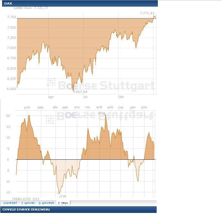 2013 QV DAX-DJ-GOLD-EURUSD-JPY 567404