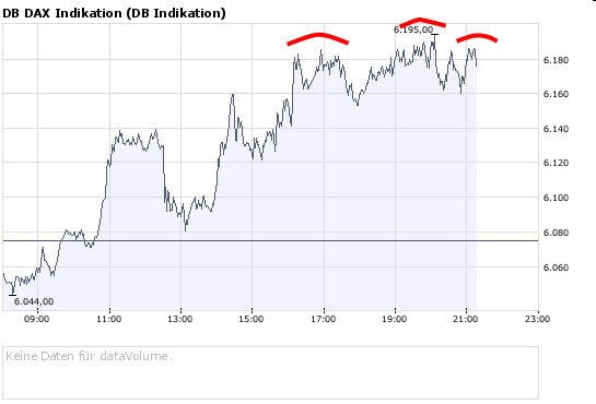 Die Bullen scharren gar nicht mit den Hufen, 188795