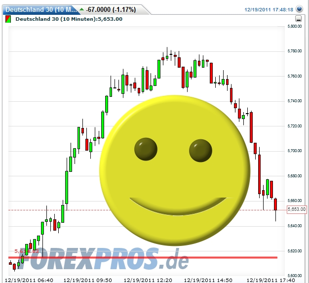 Quo Vadis Dax 2011 - All Time High? 469187