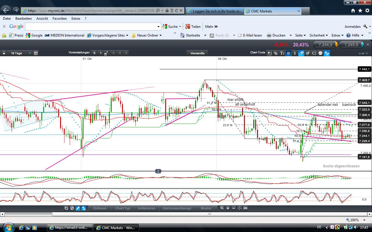 Elliott Wave DAX daily 544524