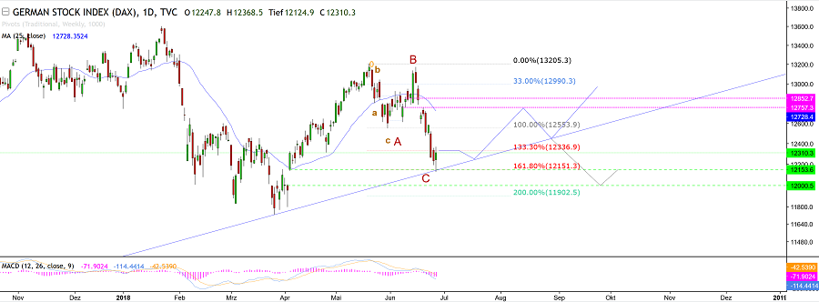DAX trade 1061834