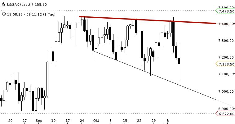 Antizykliker-Thread - v2.0 552446