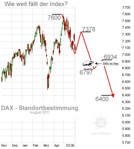 Quo Vadis Dax 2011 - All Time High? 426412