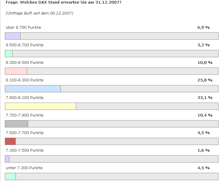 Das Bärengebrüll wird schon wieder lauter, 135347