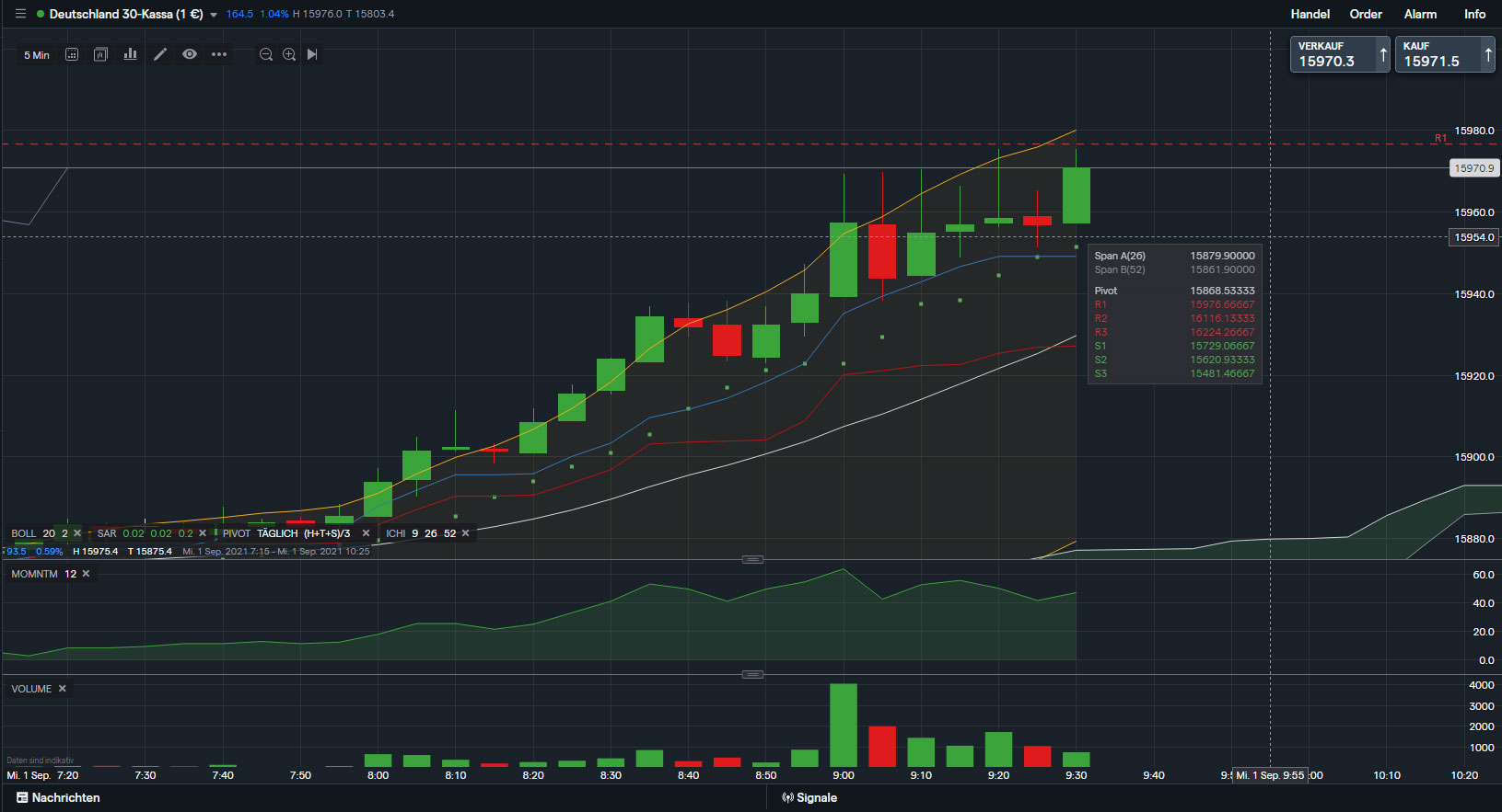 Börse ein Haifischbecken: Trade was du siehst 1271820
