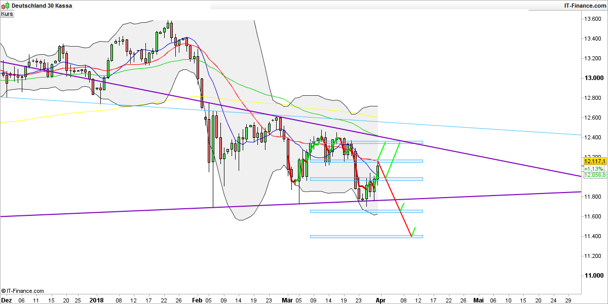 2018 QV-GDAXi-DJ-GOLD-EURUSD-JPY 1047692