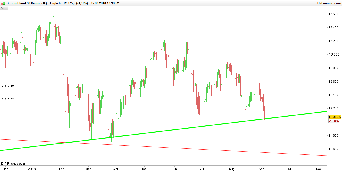 2018 QV-GDAXi-DJ-GOLD-EURUSD-JPY 1072792