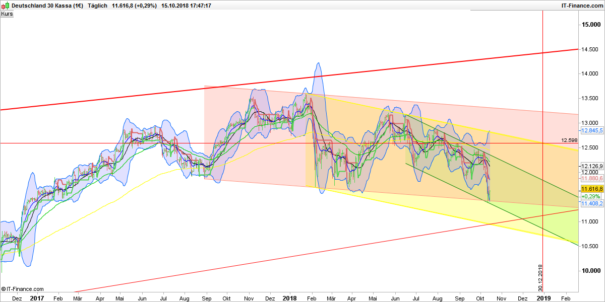 2018 QV-GDAXi-DJ-GOLD-EURUSD-JPY 1079210
